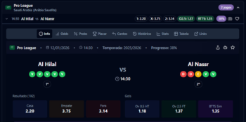 Al Hilal x Al Nassr: Scanner aponta Valor (+10%) e DNB a 1.78 – 12/01/2026